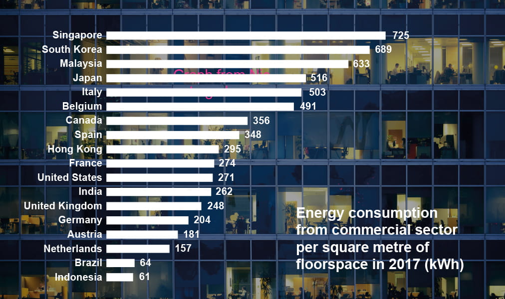 Energy consumption graph | ISG