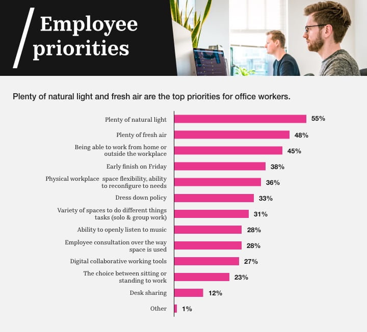 Workplace personality types employee priorities chart | ISG