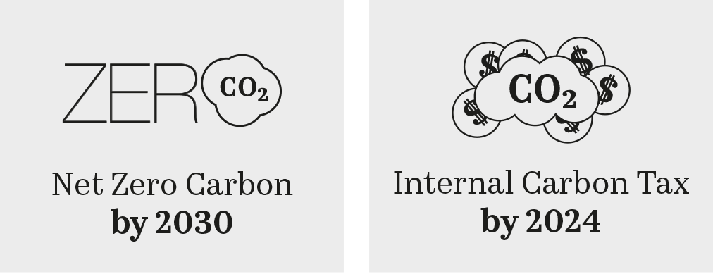 net zero graphic | ISG