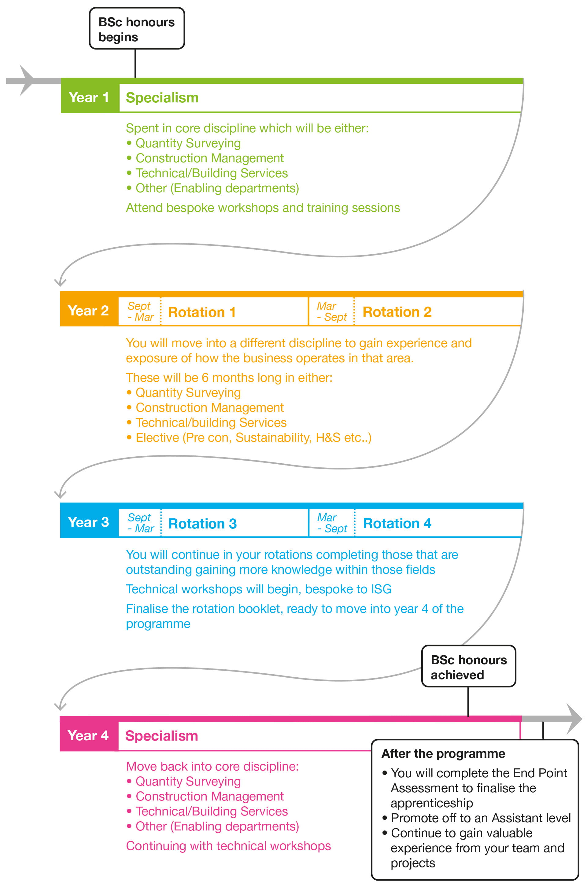 diagram | isg