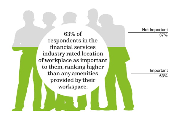 Retail banking - workplace | ISG