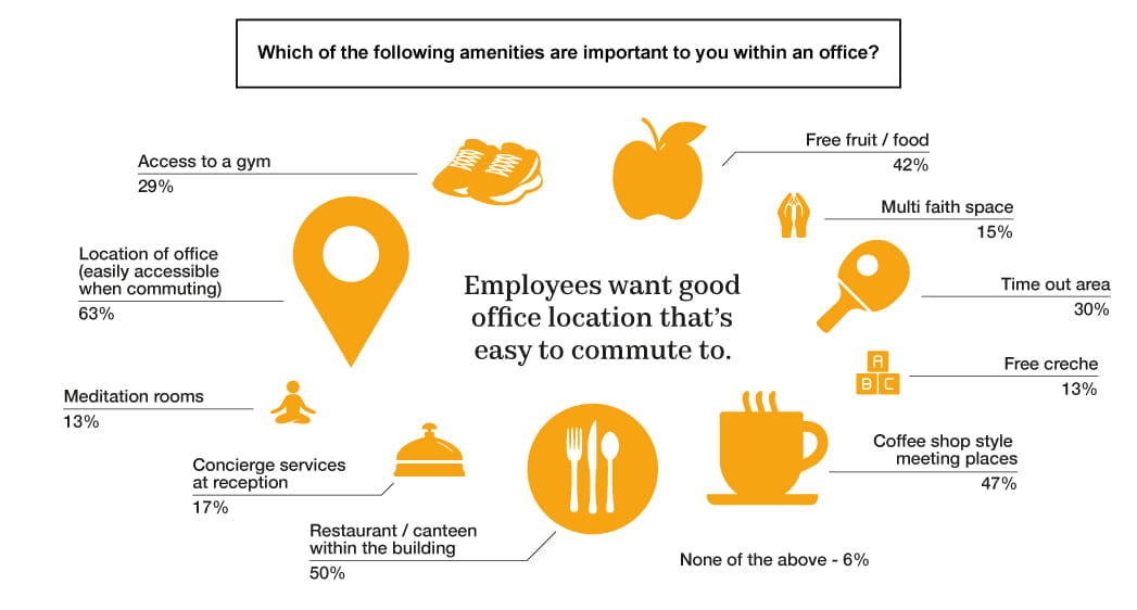 Retail banking - whats important to you | ISG