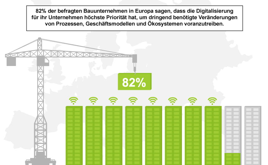 Digibuild - Digital bauen | ISG in Deutschland