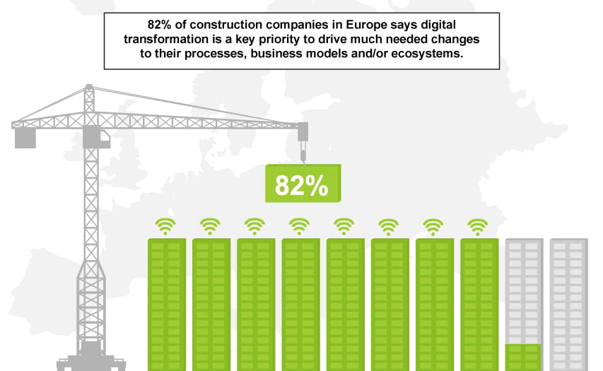 Digibuild_Digital transformation_Construction companies | ISG